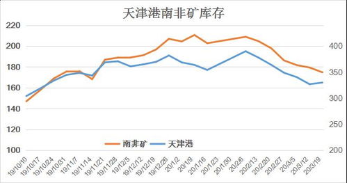 南非“黑金”之殇：电力危机下的铂族金属与绿色氢能未来