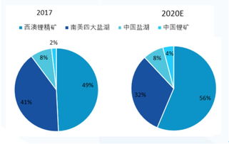 澳大利亚锂矿战略：解锁关键矿产的定价权，期货交易直播间洞察未来