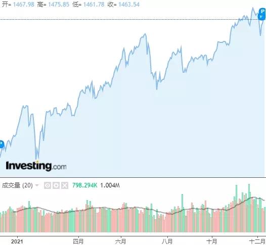 越南股市潮涌：外资逐浪，波动中寻机遇的投资直播间