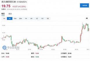 墨西哥近岸贸易蓬勃发展：美墨加协定下的物流与能源新篇章