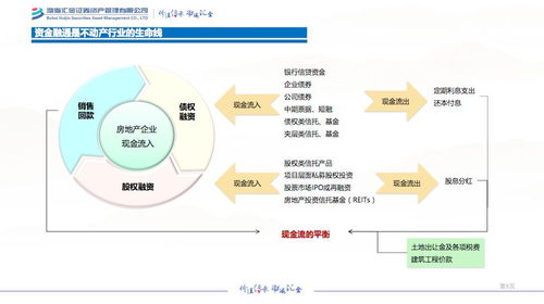 REITs扩募新纪元：解锁不动产价值，重塑金融市场格局