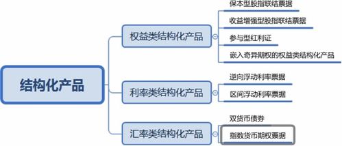 乘风破浪，玩转市场：跨市场结构化票据与衍生品联动深度解析
