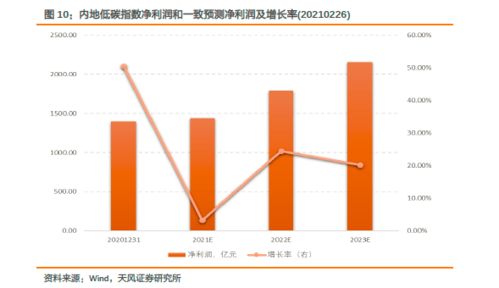 碳中和主题ETF布局（期货交易直播间）绿色溢价在跨市场中的体现