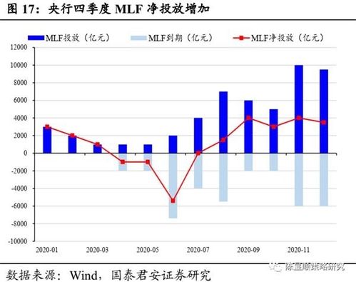 解锁财富密码：流动性分层指标如何洞悉期货信用利差与股票质押风险传导？