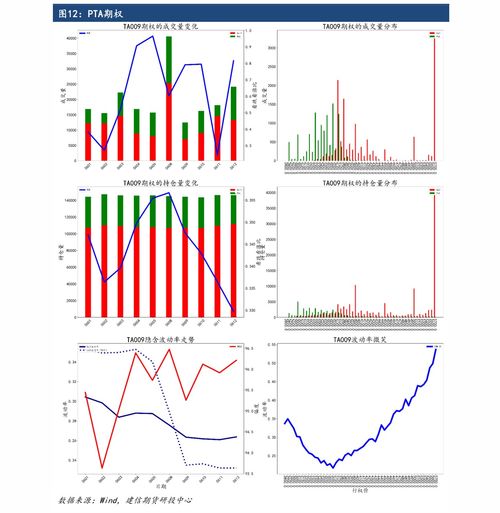 洞悉先机：波动率风险溢价监测——期权市场预期的“秘密花园”