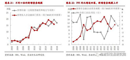 揭秘雪球：杠杆资金平仓线测算与股指期货的“黑天鹅”效应