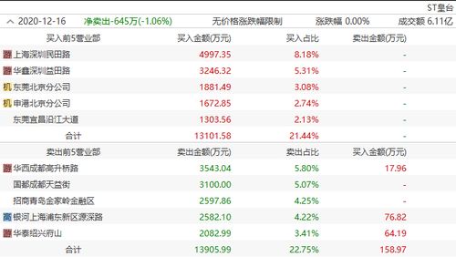 龙虎榜营业部跟踪：游资操作模式进化与题材股生命力探析