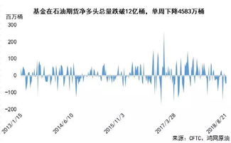 期权认购认沽比率（期货交易直播间）的秘密：机构的防御策略与市场恐慌的量化揭示
