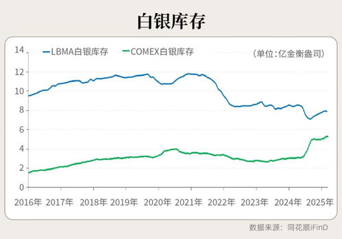 印度排灯节黄金采购“迷局”：实物需求季节性峰值与期货价格的“背道而驰”
