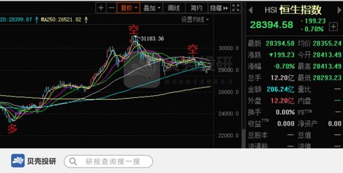 揭秘港股对冲：涡轮牛熊证发行商的“蝴蝶效应”如何撼动正股？