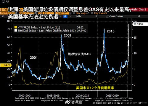 中美垃圾债利差飙升：高收益债违约潮下的风险传导探秘