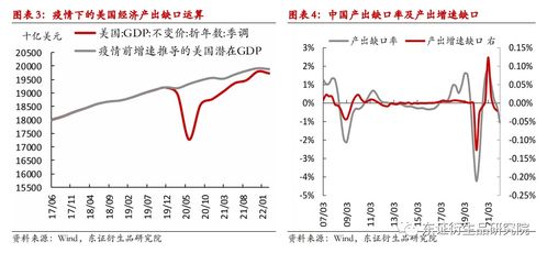 拨开迷雾，智领未来：宏观因子轮动模型引领跨市场配置新纪元！