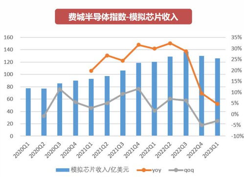 韩国芯片库存周期反转：三星电子与费城半导体指数的期货交易直播间启示录
