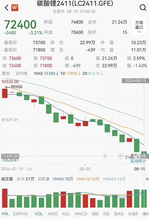 锂价风云变幻：澳洲减产潮起，新能源车能否摆脱资源“魔咒”？
