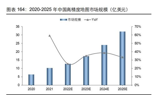 智能驾驶立法新篇章：激光雷达与高精地图，双雄逐鹿资本市场！