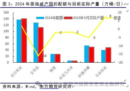 凛冬已至？光伏全链亏损下的“黑天鹅”与“灰犀牛”，期货直播间洞见供给侧洗牌与原油博弈新格局