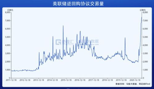 美联储隔夜逆回购规模骤降：美元流动性拐点与新兴市场汇率联动