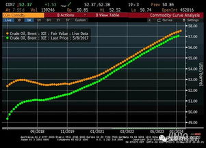 API数据公布前，天然气行情提前异动，国内天然气实时行情