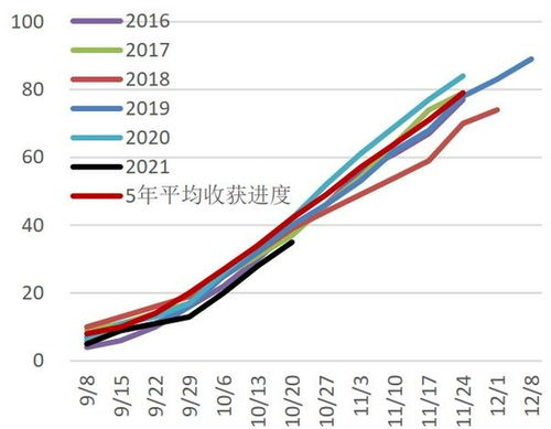 气价短线跳涨，天气因素再度主导走势，气价走势图