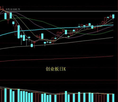 德指连续冲高，欧洲市场情绪明显回暖，欧洲指数行情