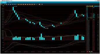纳指迎来变盘节点，科技板块领涨还是领跌？，纳指涨幅是什么