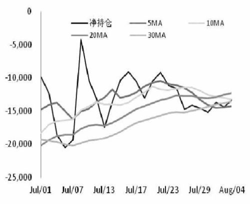 股指期货全线反弹，多头力量开始集结，股指期货怎么回事