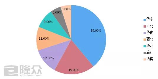 新手友好讲解：从趋势到结构的全方位解析，趋势结果
