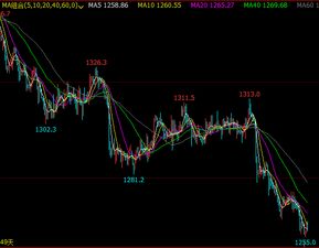 晚间行情解读：原油黄金白银全面策略分享，原油跌黄金白银就会涨吗?