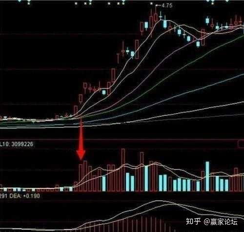 专业主播带你看盘：关键突破位在线讲解，怎么叫突破关键价位