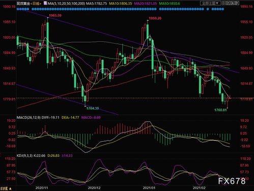 空头主导天然气走势，反弹力度有限，天然气龙头股一览表