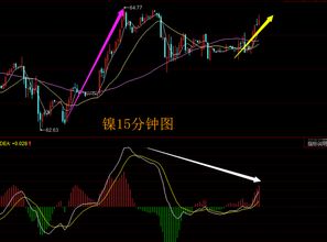 气价快速回落，短线空头优势明显，气价最新消息