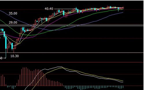 黄金夜盘走势提前看：多空分水岭已显现，黄金夜盘与白天盘的情况区别