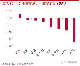 黄金受避险情绪推动，再度站上关键区间，黄金作为避险工具的两个重要原因