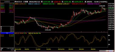 金价反弹力度减弱，短线需注意这些点，金价反弹是什么意思