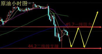黄金震荡整理，多头蓄势等待突破信号，黄金震荡怎么看走势