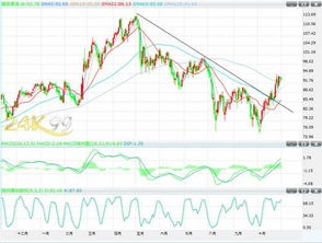 原油高位震荡，短线机会集中在哪？，原油走高利好板块
