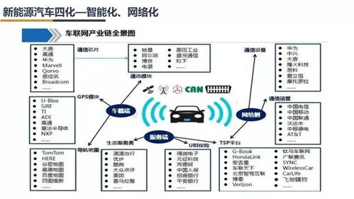 期货交易直播间：新能源汽车产业链深度解析，从锂矿到整车，绘制您的专属投资地图！