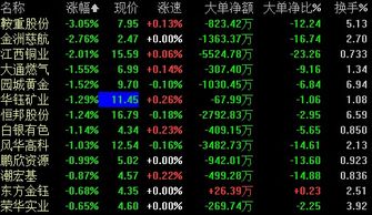 黄金期货直播室：数字货币崛起，黄金昔日辉煌能否抵御新浪潮？
