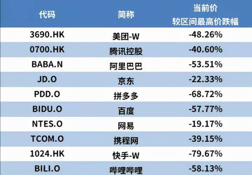 纳指直播间：元宇宙概念2.0，掘金未来科技浪潮中的纳指“黄金股”