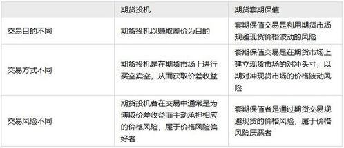 期货交易直播间小白入门：期货交易常见术语解析