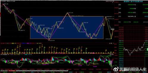纳指直播间（期货交易直播间）从零开始学美股：纳斯达克指数完全解读