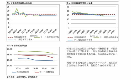 纳指直播间（期货交易直播间）期权数据：洞悉短期顶部，决胜交易先机