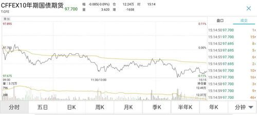 期货交易直播间：央行降准超预期，A股深证指数放量上攻，行情能否持续？