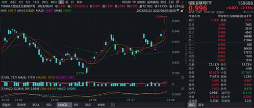 恒指直播间（期货交易直播间）突发！港股科技股集体暴动，能否带动A股深证指数反攻？