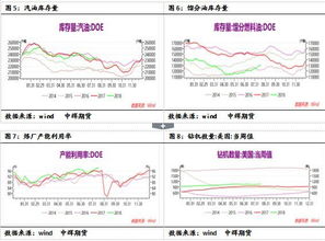 原油期货直播室（期货交易直播间）原油周评：多空因素交织，油价陷入震荡，突破方向看这里。