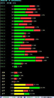 期货交易直播间：晒出你的持仓！我来帮你分析风险与机会。