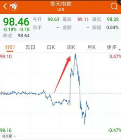 期货交易直播间：本周大事提醒：美联储、欧央行、日央行联袂登场，市场迎巨震！