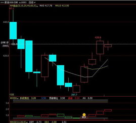 期货交易直播间：在线答疑！关于