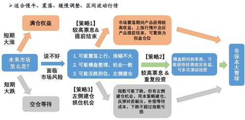 期货交易直播间：通俗易懂！三分钟看懂什么是期货杠杆、爆仓和强行平仓。