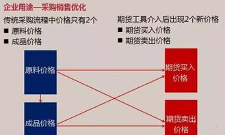 期货交易直播间：通俗易懂！三分